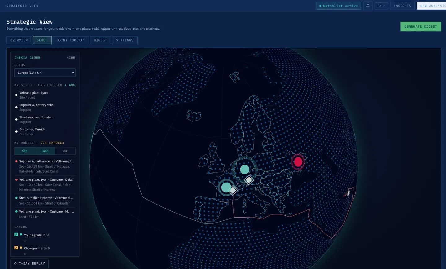 InekIA globe centred on Europe, with sites, suppliers and an exposed supply route